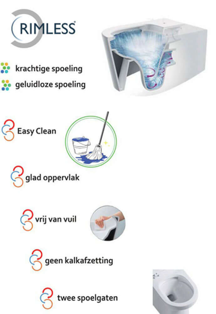 Flow wandcloset rimless met nano coating met Flow toiletzitting softclose en quick release glans wit Secundaire afbeelding